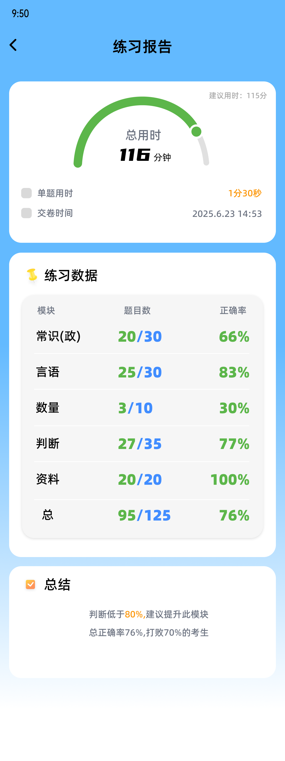 数据后台和学习建议